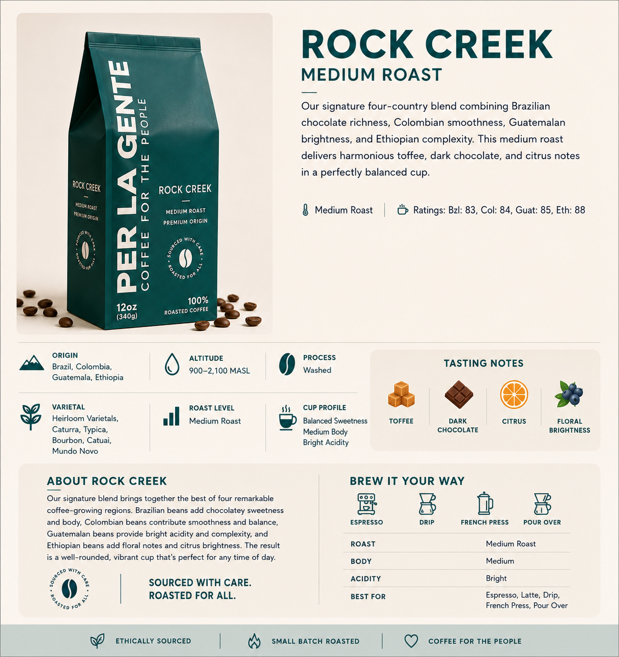 Home Barista Kit — Everything You Need to Start Pulling Real Espresso